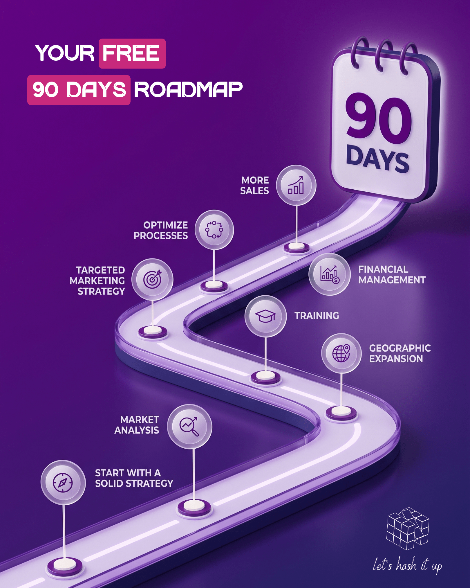 HASH 90 Day Growth Map Blueprint